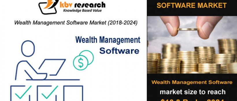 Wealth Management Software Market Size- KBV Research