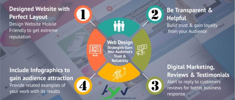 web development strategies in web technology