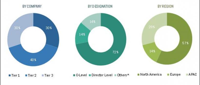 Wireless Mesh Network Market