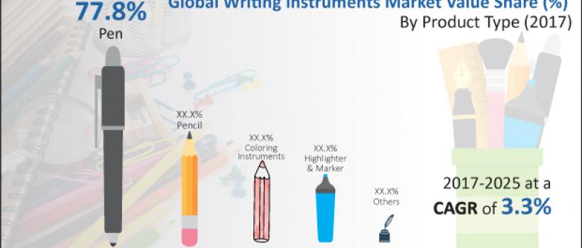 Writing Instruments Market