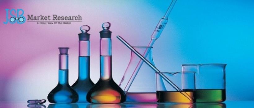 Global Chemical Industry Overview And Chemical Market Research Reports