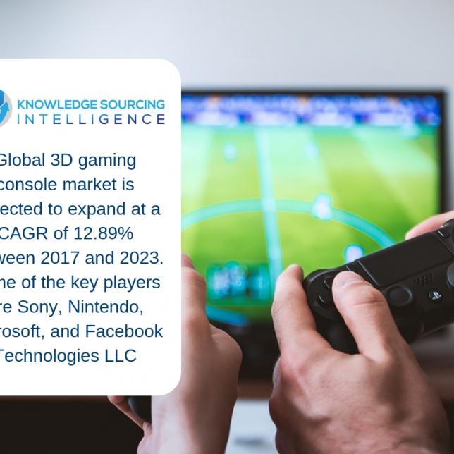 3D Gaming Console Market