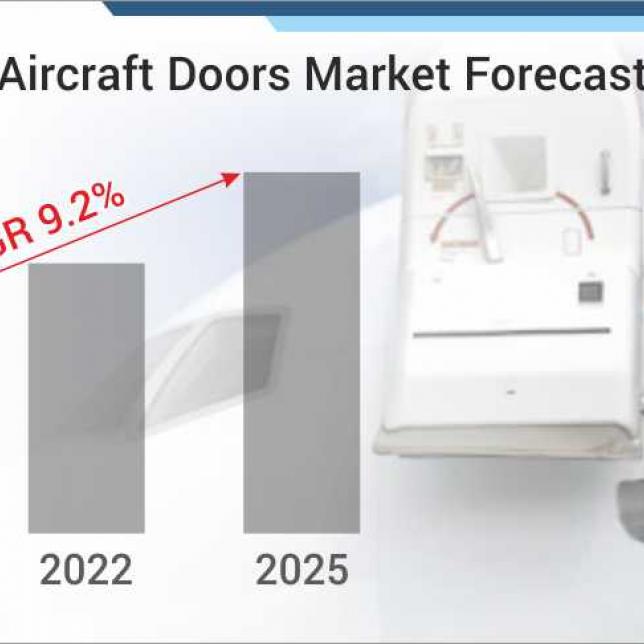 Aircraft Doors Market Forecast