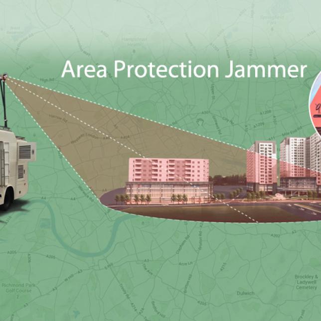 Area Protection Jammer