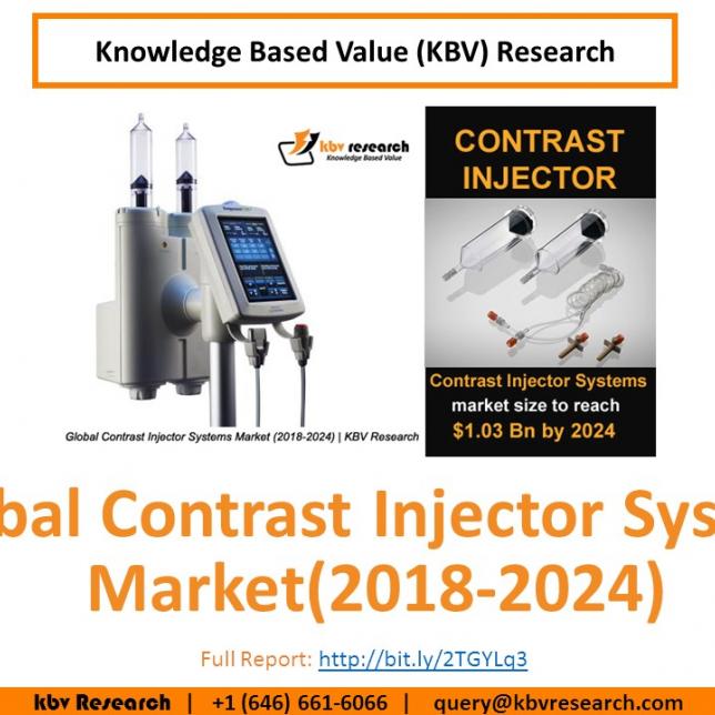Global Contrast Injector Systems Market- KBV Research