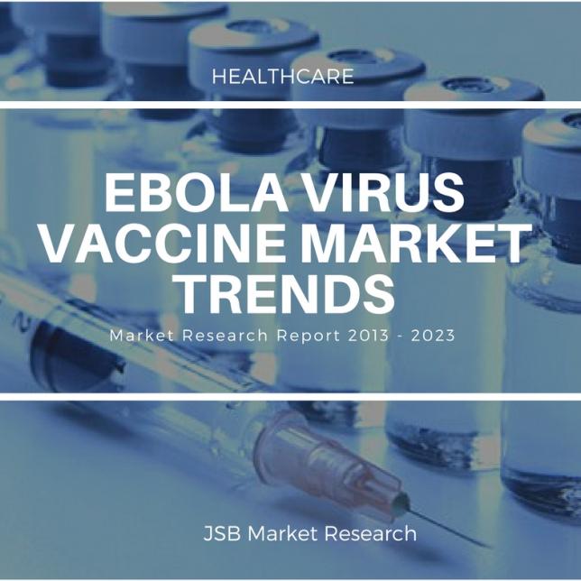 Ebola Virus Vaccine Market Analysis 2017 and latest trends 2023 Ebola Virus Vaccine Market Analysis 2017 and latest trends 2023