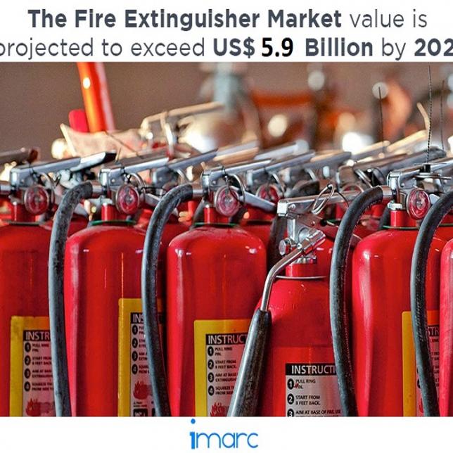 fire extinguisher market share