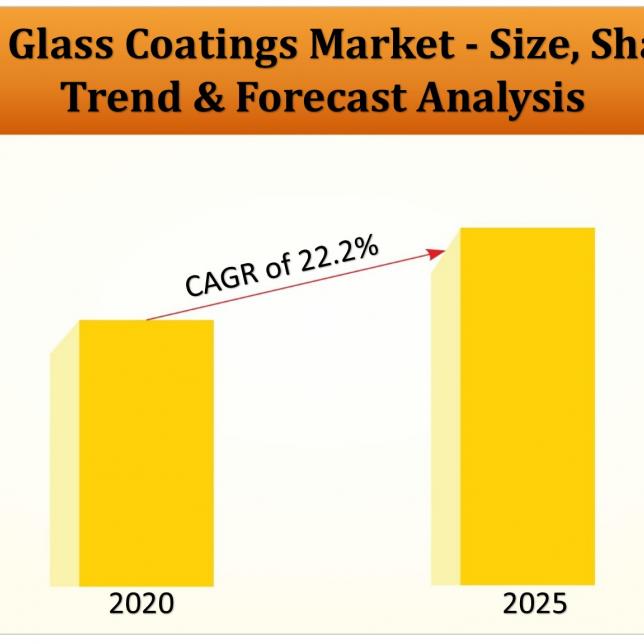 Flat Glass Coatings Market
