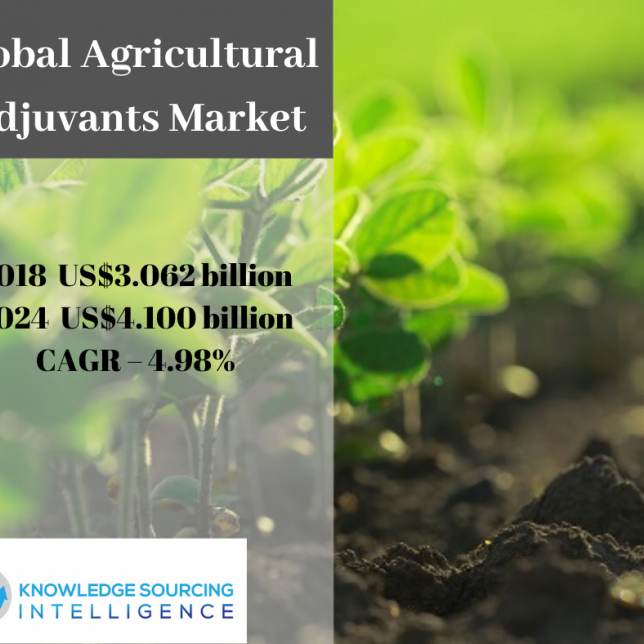 global agricultural adjuvants market 
