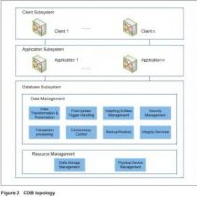 Global Subscriber Data Management Market Size, Status and Forecast 2022