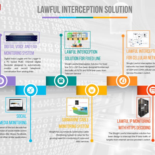Lawful Interception Solutions