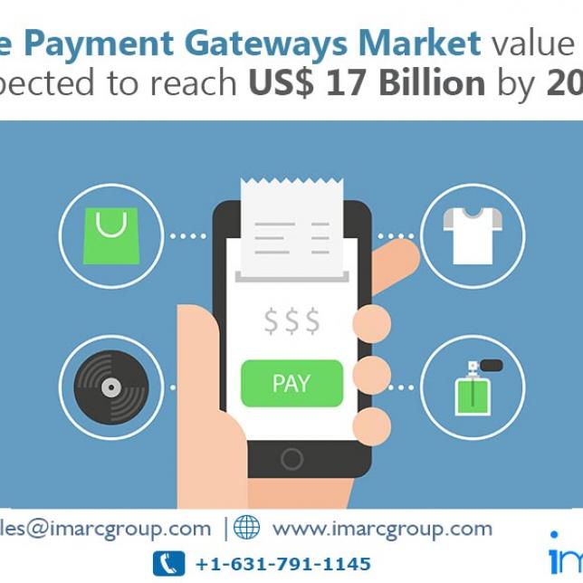 payment gateway market size