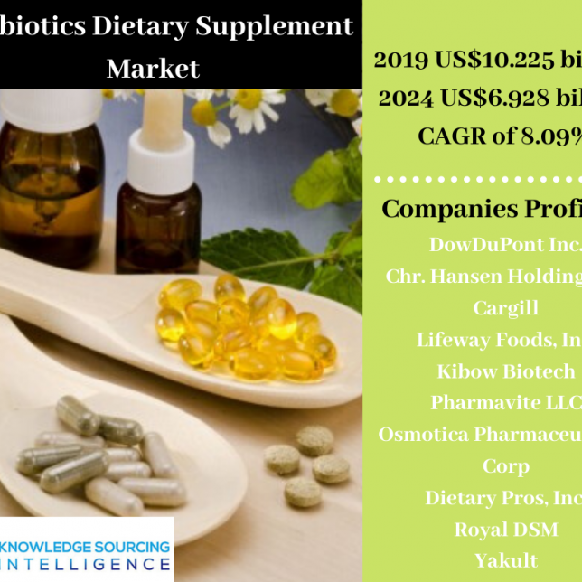 probiotics dietary supplements market 