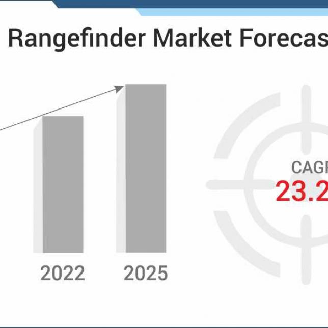 Rangefinder Market