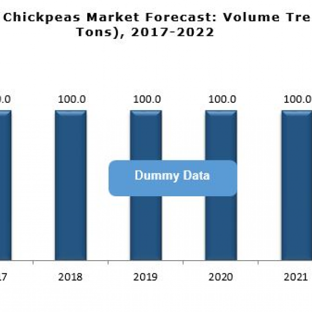 global chickpeas market report