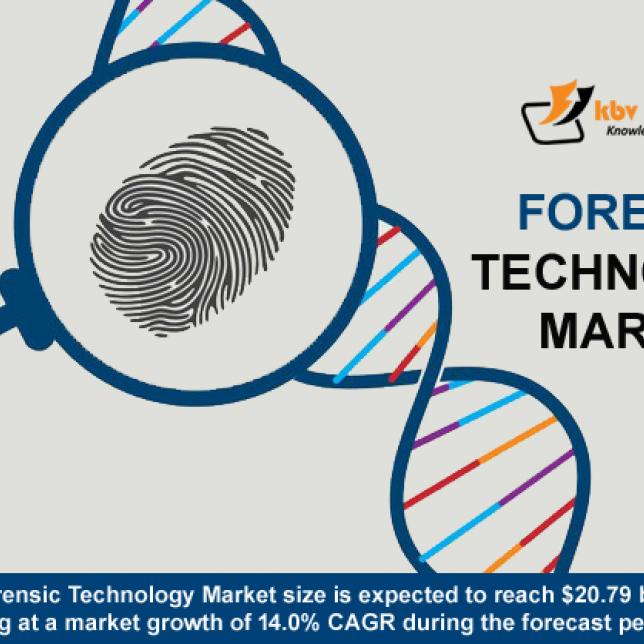Global Forensic Technology Market- KBV Research