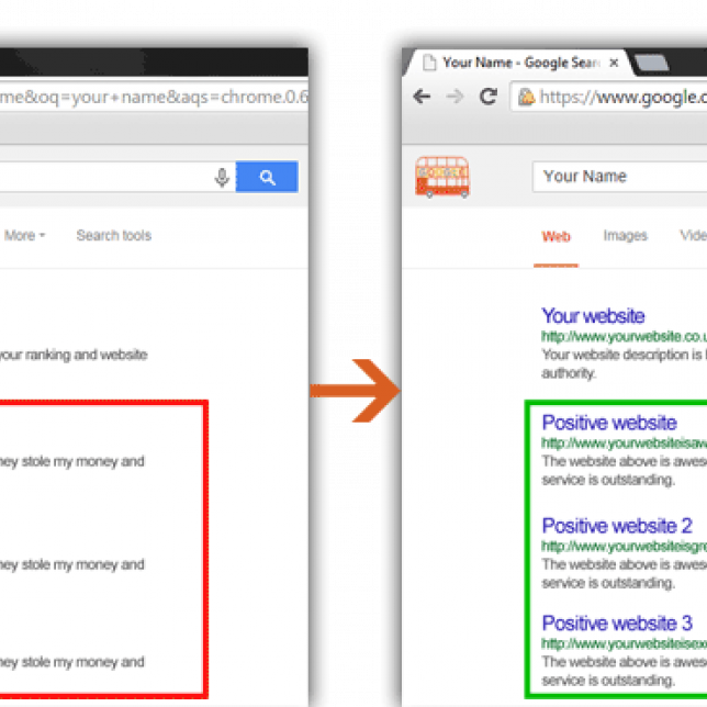 Online Reputation Management