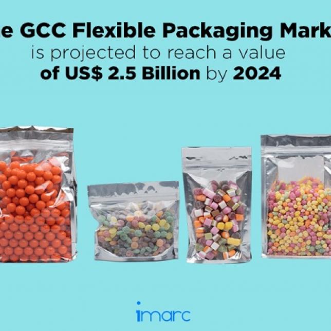 gcc flexible packaging market share