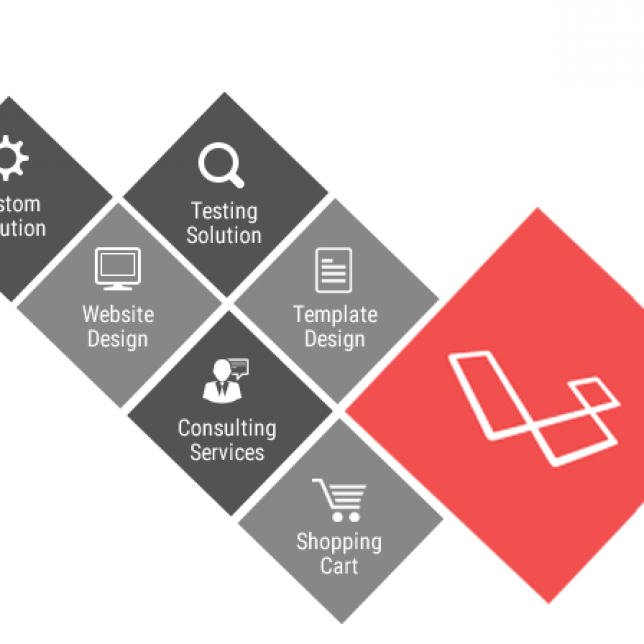 Laravel Development