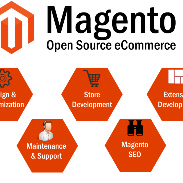 Magento Development