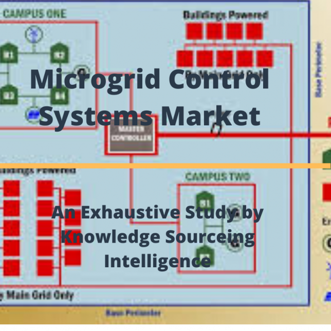 Microgrid Control Systems Market