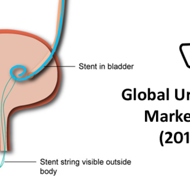 Global Ureteral Stents Market Analysis- KBV Researc