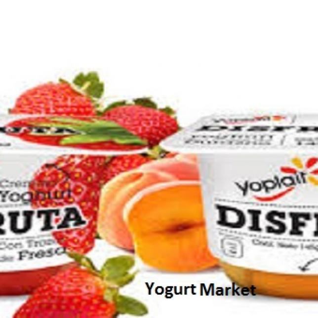 yogurt market