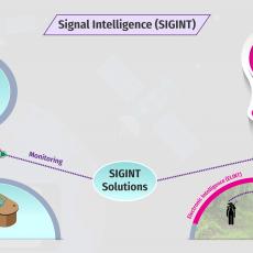 SIGINT SIGINT