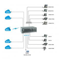 epabx system