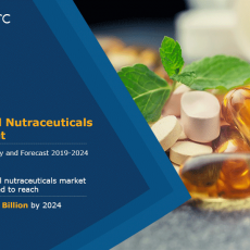 nutraceuticals market report by IMARC Group